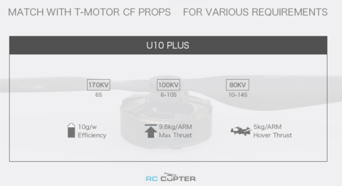 T-Motor U10 Plus KV80