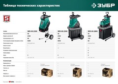 ЗУБР 2500 Вт, измельчитель садовый электрический (ЗИЭ-40-2500)