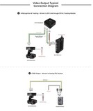 Камера SIYI A8 mini c трехосевым подвесом