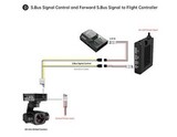Камера SIYI A8 mini c трехосевым подвесом