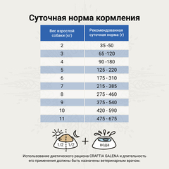 CRAFTIA GALENA DOG HYPOALLERGENIC сухой корм для собак при пищевой аллергии и заболеваниях кожи 10кг