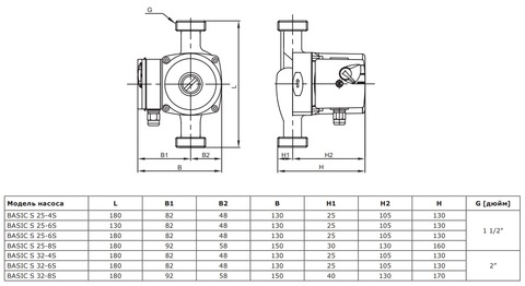 Циркуляционный насос Shinhoo BASIC S 25-6S 180 1x230V, 71211002