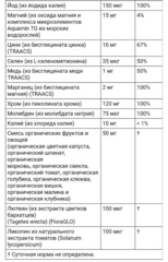 Now foods, Daily Vits, мультивитамины и микроэлементы, 30 вегетарианских капсул