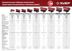 ЗУБР 25 кВт, дизельная тепловая пушка, прямой нагрев (ДП-К8-25)