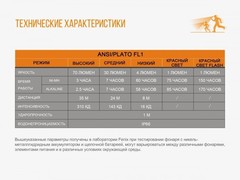 Купить фонарь светодиодный налобный Fenix HL16 синий, 70 лм, 1-АА