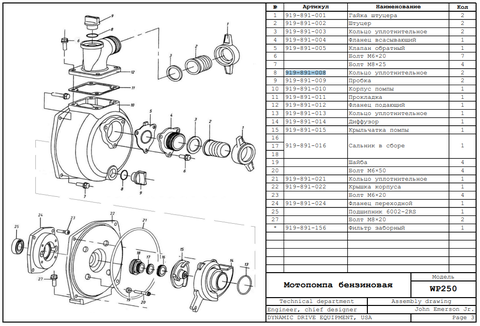 Кольцо уплотнительное DDE 20x3.5мм WP250/PN25-II пробки сливной/заливной (919-891-008)