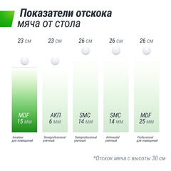 Теннисный стол UNIX Line Indoor 15 mm MDF