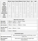 Щепа Грушевая 1 кг (фракция 8-12)