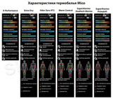 Премиальная тёплая Терморубашка Mico Warm Control Skintech Olive с воротом для холодной погоды мужская