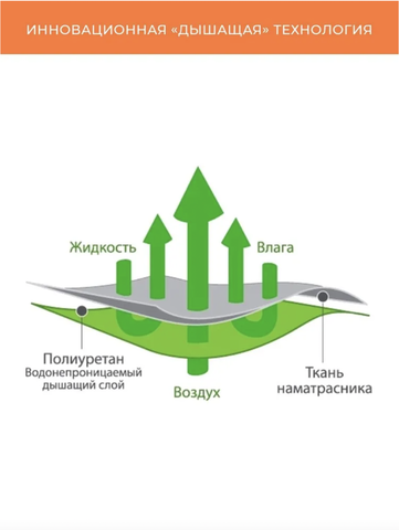 Наматрасник 140х200 непромокаемый Аквастоп Бамбук