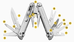 Мультитул Leatherman Free P2 - набор функций и инструментов | Multitool-Leatherman.Ru