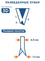 Ножовка по дереву КОБАЛЬТ 400 мм, шаг 3,5 мм / 7 TPI, закаленный зуб, 3D-заточка, перемен. профиль, 2-х комп. рукоятка (792-964)