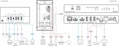 Коммутатор Kramer SWT3-22-HU-WP-T/EU(W) (partnumber 20-80598090)