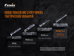 Фонарь Fenix PD35 V3.0 1700lm аккумуляторный