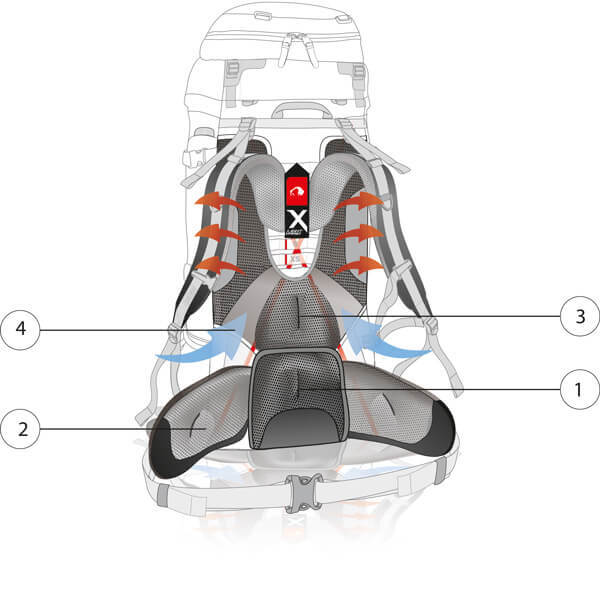 Tatonka Pyrox 40+10 туристический рюкзак женский titan grey - 5