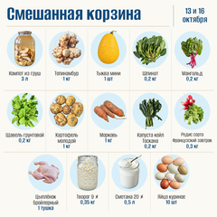 Смешанная корзина