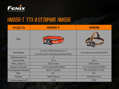 Фонарь налобный Fenix HM65R-T 1500lm аккумуляторный