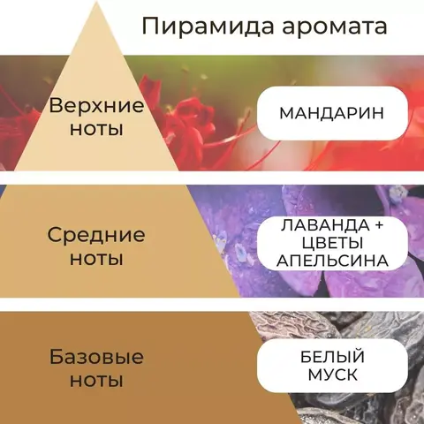 Премиальный гель для душа с частицами золота и комплексом пептидов LIFE PRIME GOLD LIBRE BODY WASH, 500 мл