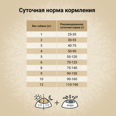 CRAFTIA HARMONA сухой корм для взрослых собак миниатюрных и мелких пород из утки с фазаном 640 г