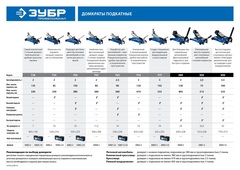 ЗУБР Т-35, 2 т, 85 - 330 мм, подкатной домкрат с низким подхватом в кейсе, Профессионал (43056-2-K)