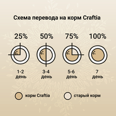 CRAFTIA HARMONA сухой корм для взрослых кошек из курицы и рыбы 1,4 кг