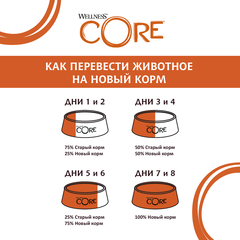 CORE TENDER CUTS пауч для кошек (индейка с уткой) нарезка в соусе 85 г