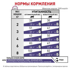 Royal Canin Neutered Satiety Balance сухой лечебный корм для стерилизованных кошек до 7лет 3,5кг
