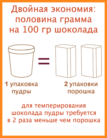Какао масло для шоколада в форме пудры Tempir Duo / Темпир Дуо, 600 гр