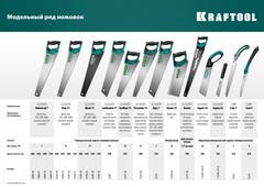 KRAFTOOL Camp Fast 7, 350 мм, ножовка для быстрого реза сырой древесины (15216)