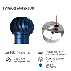 Турбодефлектор TD160, синий