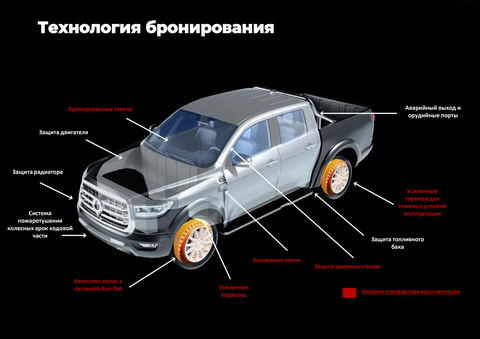Бронированный автомобиль Great Wall POER (БР4)