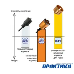 Коронка алмазная ПРАКТИКА Эксперт по керамограниту 55мм (776-171)