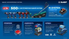ЗУБР Turbo CHARGE, 20 В, 4 порта, 4