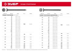ЗУБР ГОСТ 4028-63, 90 x 3.5 мм, цинк, 1 кг, строительные гвозди (305031-35-090)