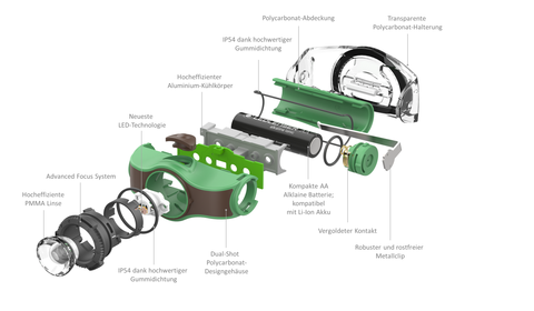 Фонарь налобный Led Lenser MH4, чёрный, светодиодный, AAx1 (502151)