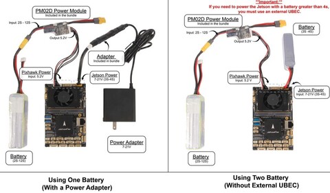 Плата Holybro Pixhawk Jetson Baseboard для NVIDIA Orin SKU: 11072 (без корпуса)