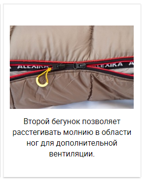 Alexika Nord спальный мешок туристический - 10