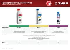 ЗУБР d 60 - 250 мм, 52 см3, 2 оператора, мотобур (бензобур) (МБ2-250)