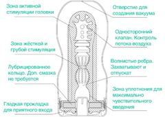 Мастурбатор TENGA 