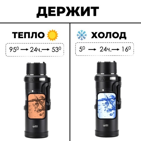 Картинка термос Dkadi KD9065-2.5 Black - 3
