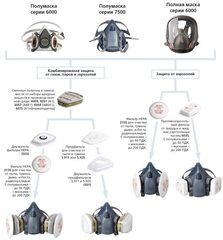 Полумаска защитная 3М 6000
