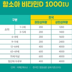 Hamsoa Vitamin D 1000