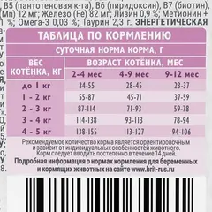 Brit Care Cat сухой корм для котят, беременных и кормящих кошек с индейкой 1,5 кг
