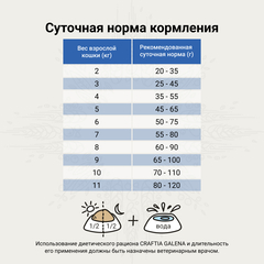 CRAFTIA GALENA CAT RENAL сухой корм для кошек при почечной недостаточности 1,4 кг
