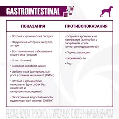 Monge Dog VetSolution Dog Gastrointestinal для собак при заболеваниях ЖКТ 150 г