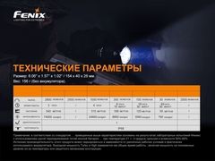 Фонарь Fenix TK22 TAC 2800lm аккумуляторный