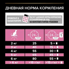 ПРОМО! Pro Plan сухой корм для взрослых стерилизованных кошек и кастрирован (курица) 1,5 кг+400 гр