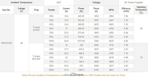 T-Motor P60 KV340