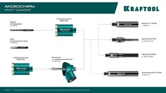 KRAFTOOL 1/2 - М16, адаптер для алмазных коронок (29822-1/2)