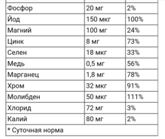 Centrum, Мульти витамины для женщин, 65 таблеток